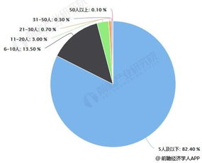 2018年中国餐饮行业市场竞争格局及趋势分析 互联网科技助力餐饮商户发展
